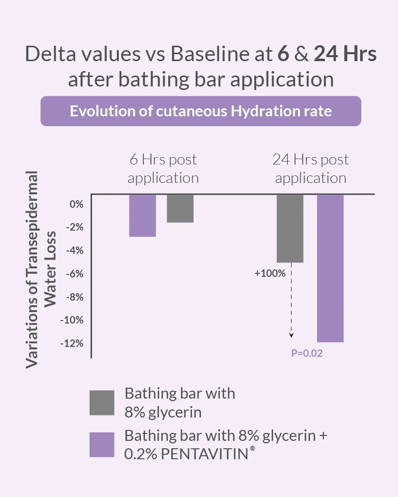 AreoVeda Baby Bathing Bar | Grocsy