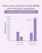 AreoVeda Baby Bathing Bar | Grocsy