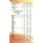 PentaSure DM Diabetes Care Powder - Creamy Vanilla & Cinnamon | Grocsy