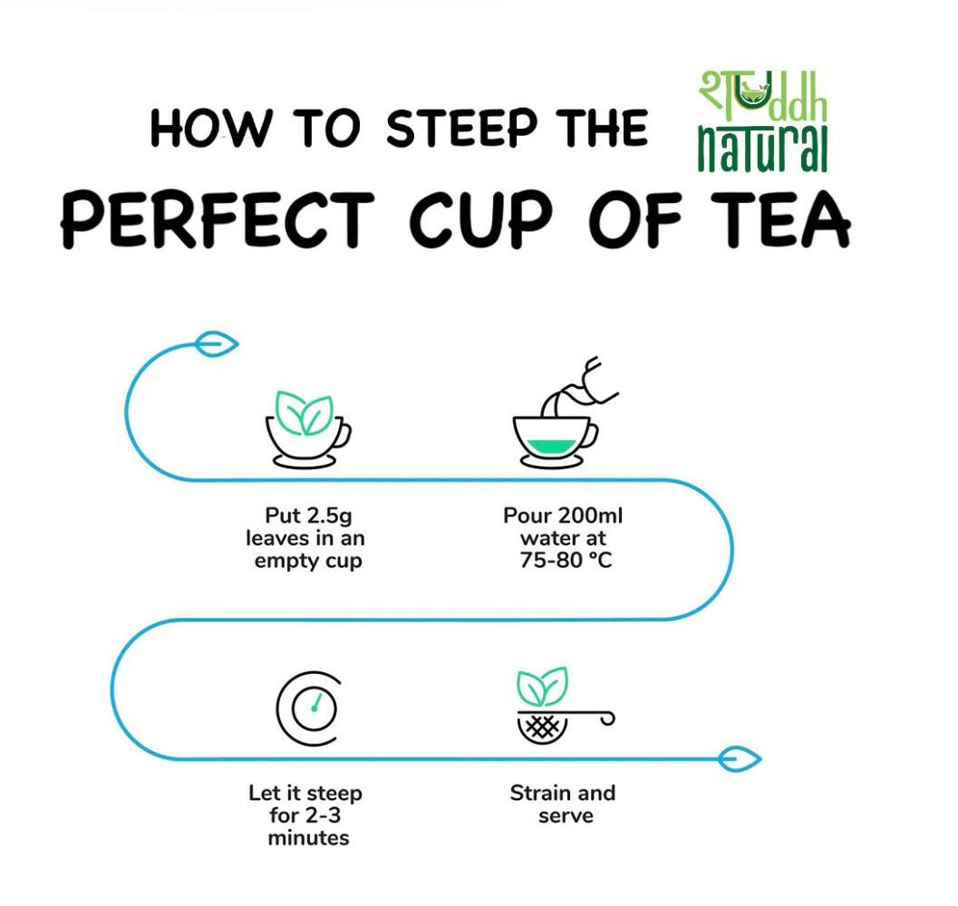Shuddh Natural Gut Detox Tea Kashmiri Kahwa | Grocsy