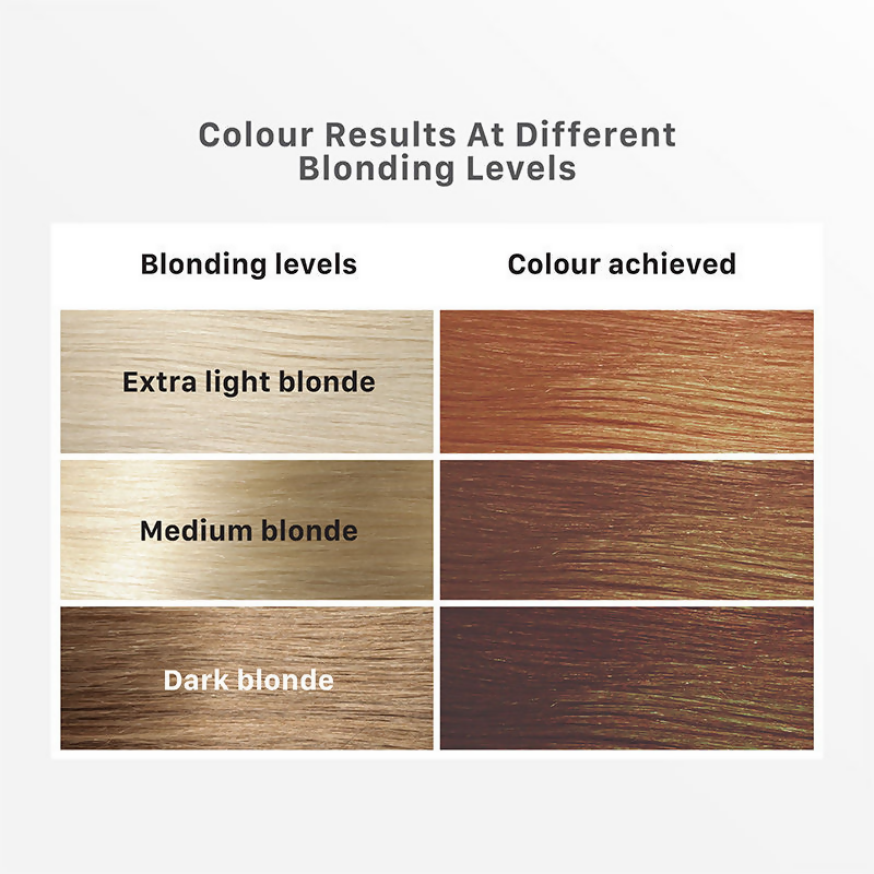 Streax Hair Colour Highlighting Kit - Cappuccino Brown | Grocsy