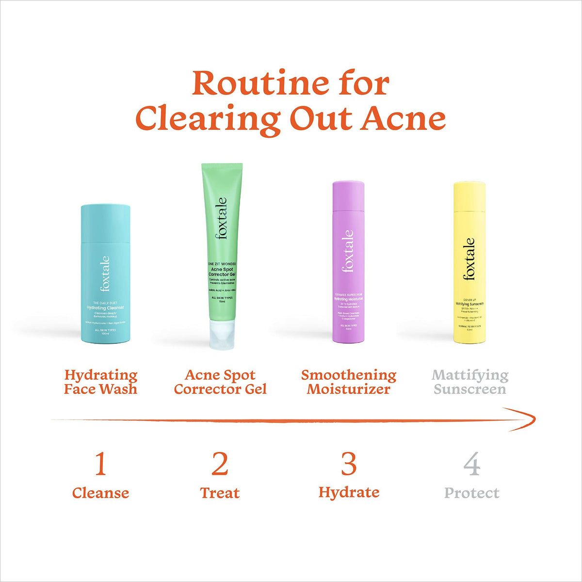 Foxtale ABC of Acne Control Trio Skin Care Kit: Acne Spot Correct Gel + Cleanser Face Wash + Ceramide Moisturizer | Grocsy