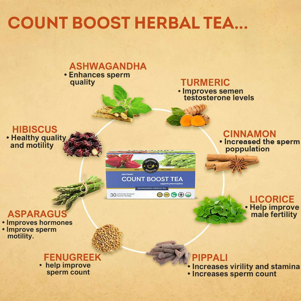 Teacurry Count Boost Tea For Men | Grocsy