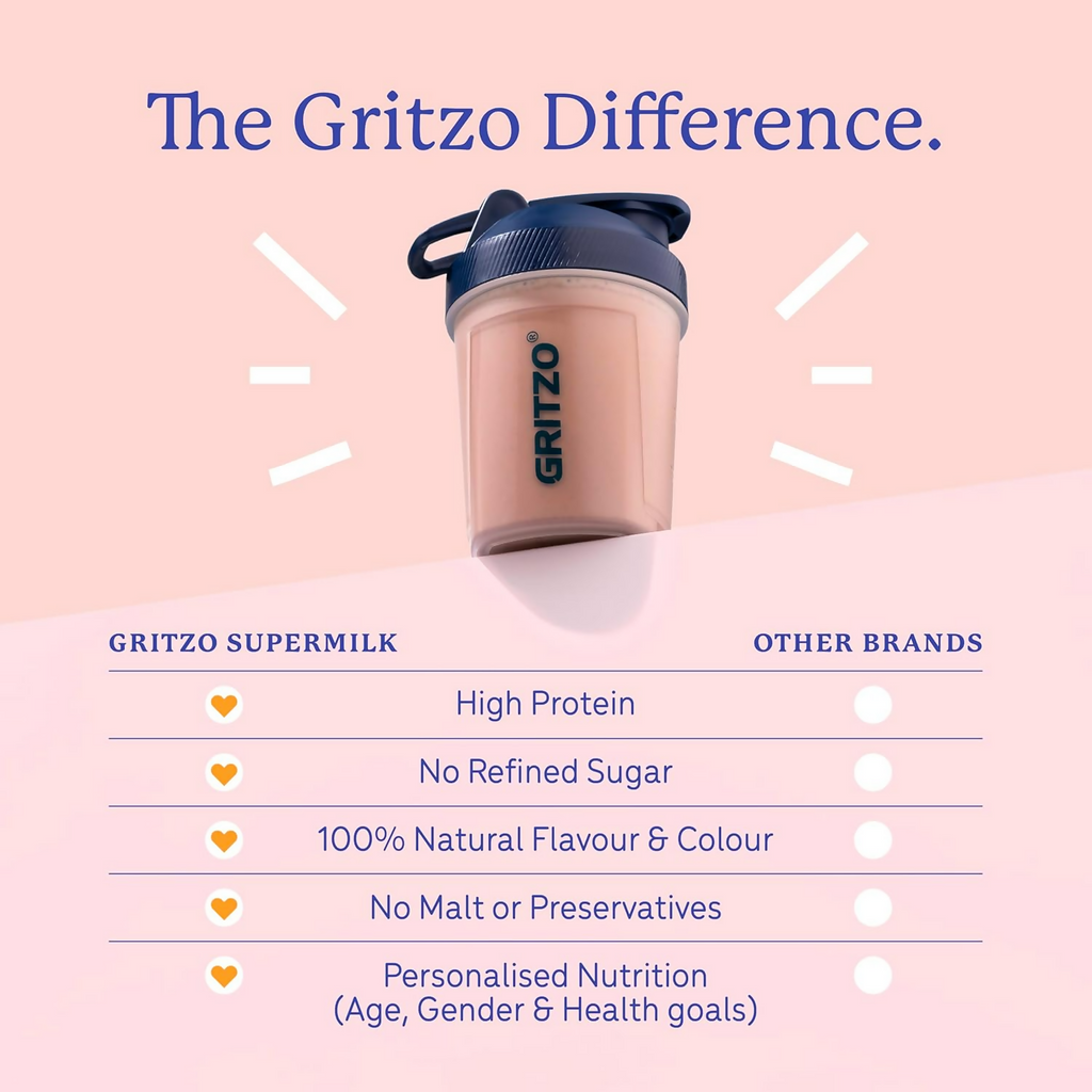 Gritzo SuperMilk Overall Growth (13+y Girls), 12g Protein Powder (Double Chocolate) | Grocsy