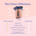 Gritzo SuperMilk Overall Growth (13+y Girls), 12g Protein Powder (Double Chocolate) | Grocsy