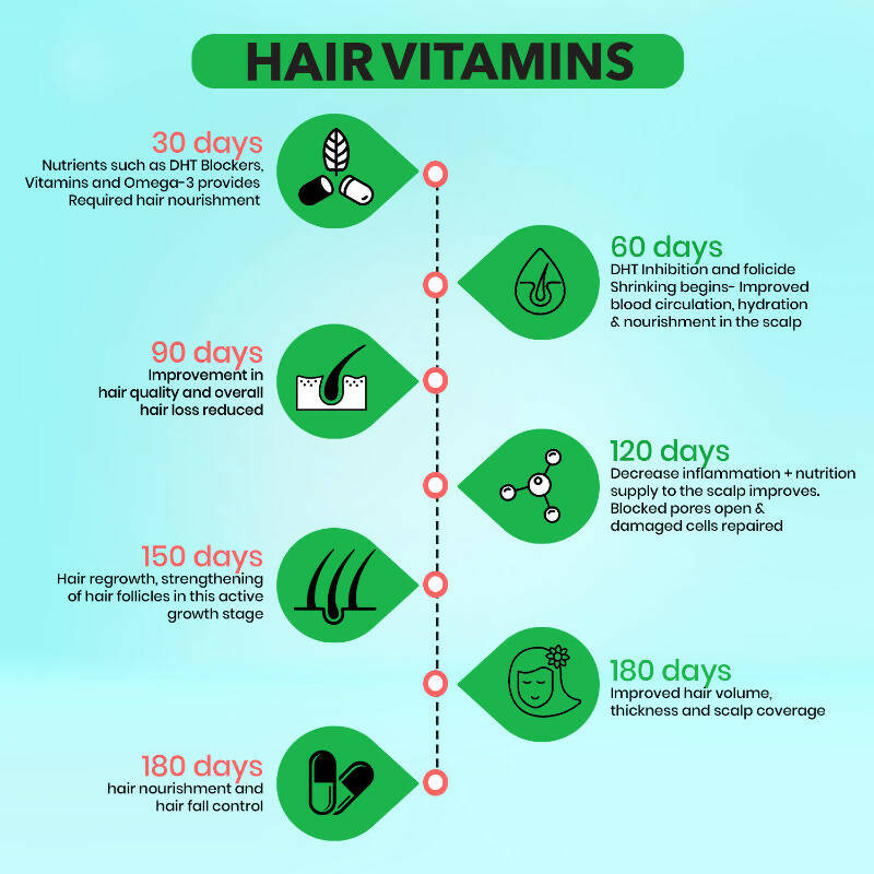 BM Wellness Hair Vitamins - Orange | Grocsy