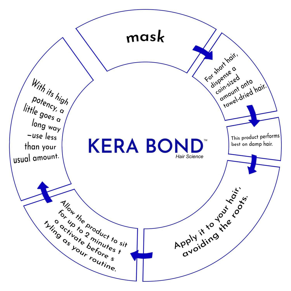 KERA BOND Hair Science Hair Protection Leave-In Mask - Repairs Hair & Prevent Damage, Sulphate, Alcohol & Paraben Free | Grocsy