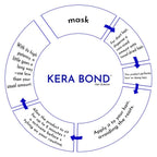 KERA BOND Hair Science Hair Protection Leave-In Mask - Repairs Hair & Prevent Damage, Sulphate, Alcohol & Paraben Free | Grocsy