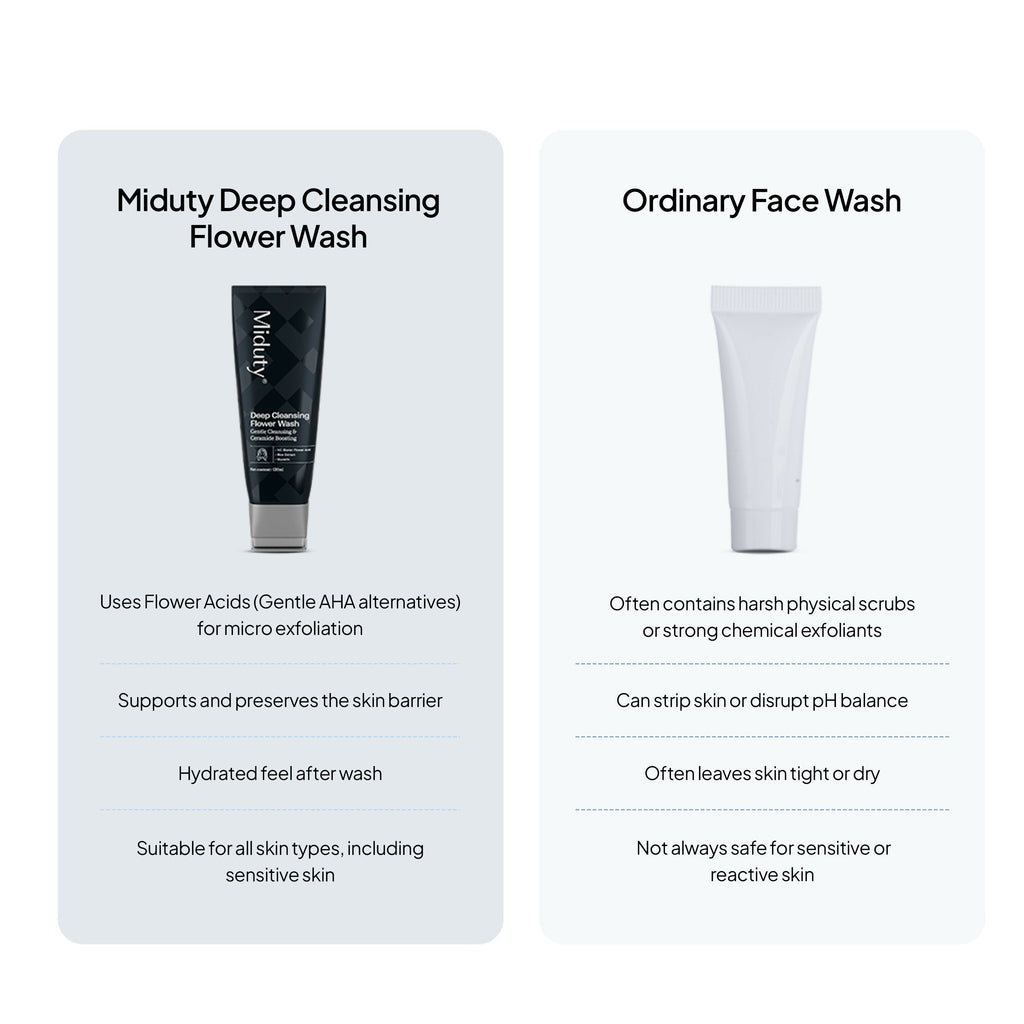 Miduty Deep Cleansing Flower Face Wash | Grocsy