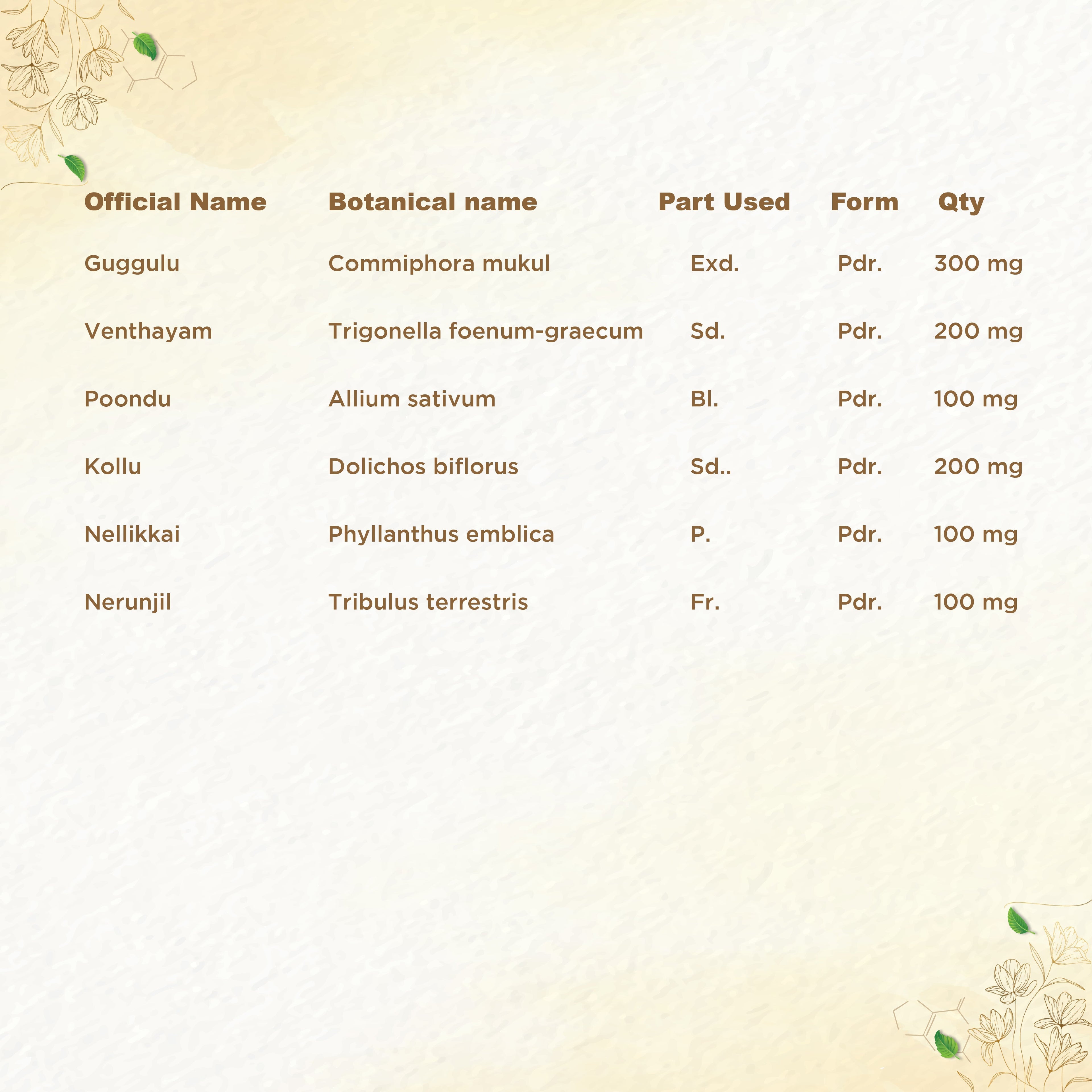 Shreevarma Triglip Capsules | Grocsy