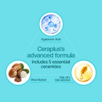 Dr. Reddy's Venusia Ceraplus Cream For Dry & Very Dry Skin | Grocsy