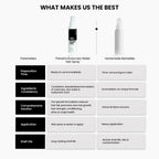 ThriveCo Rosemary Water Hair Spray For Hair Growth | Grocsy