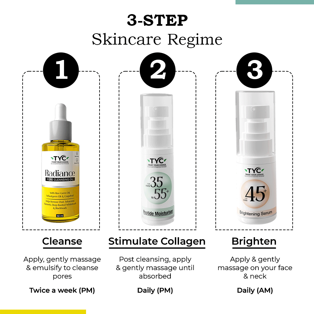 TYC Ultimate Trio for Skincare Transformation For Ages 45+ | Grocsy