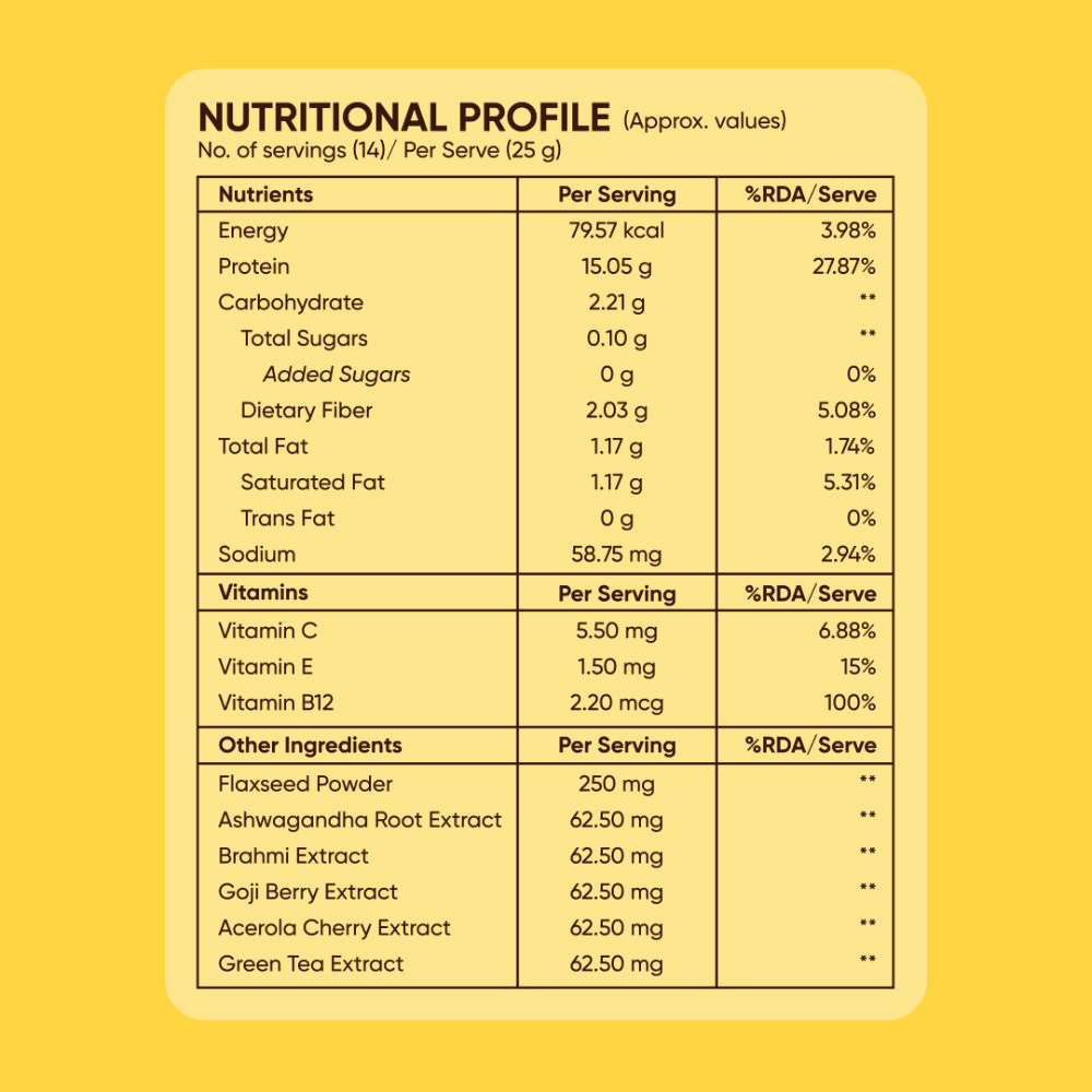 Beautywise Plant Protein Powder - Cafe Mocha | Grocsy