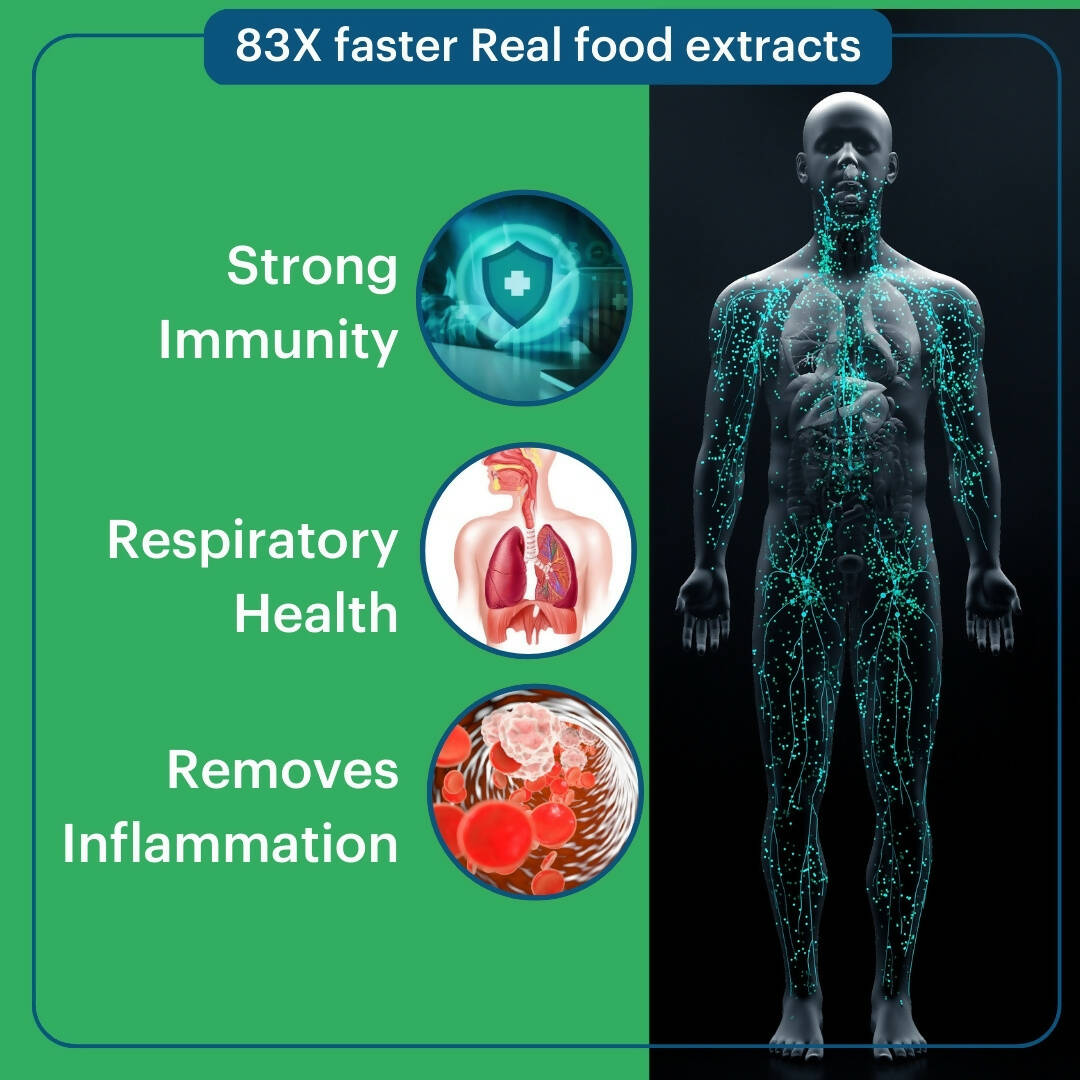 Laurik Immunity Tablets With 90% Lauric For Better Immunity & Health | Grocsy