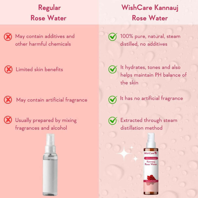 Wishcare Pure Aloe Vera Gel+ Rose Water Combo | Grocsy