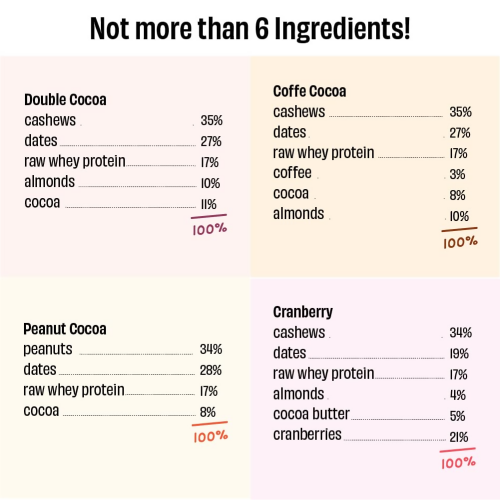The Whole Truth Mini Protein Bars - The Peanut Party | Grocsy