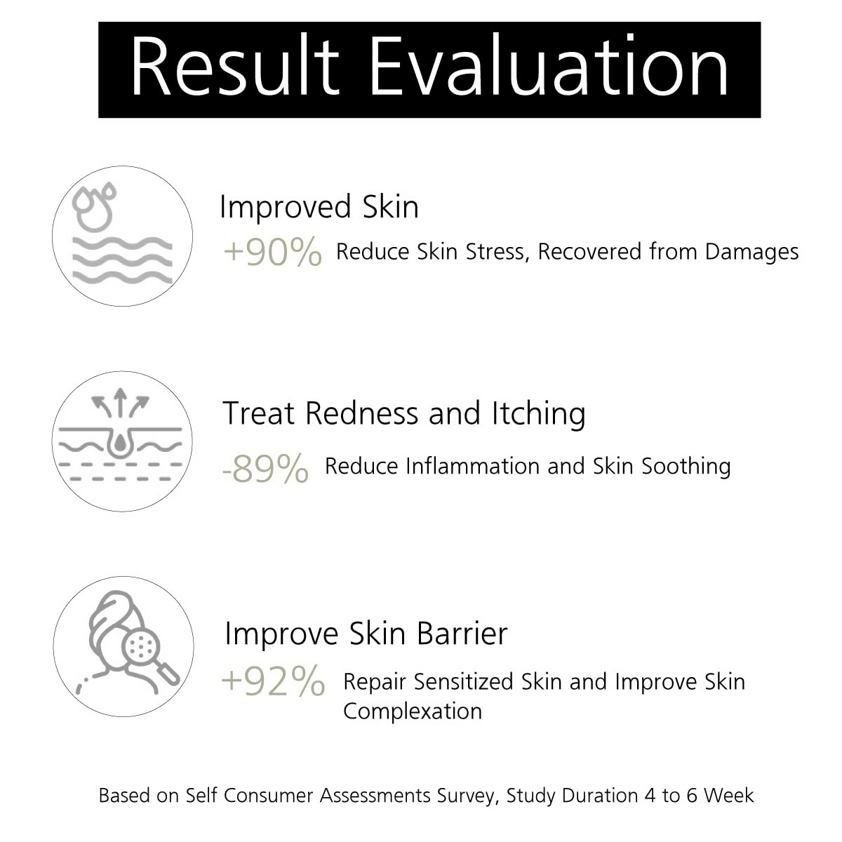 The True Therapy Vitaboost Moisturizer With Vitamin B, C And E For Daily Infusion For Skin | Grocsy
