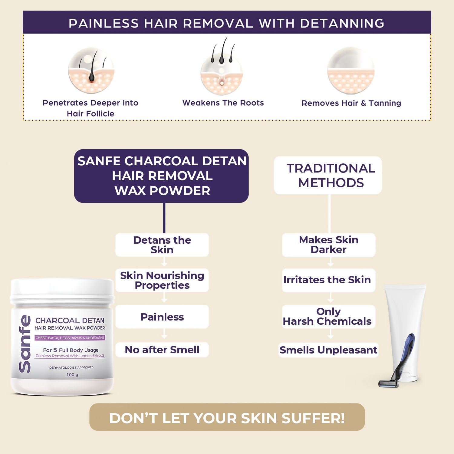 Sanfe Charcoal Detan Hair Removal Wax Powder | Grocsy
