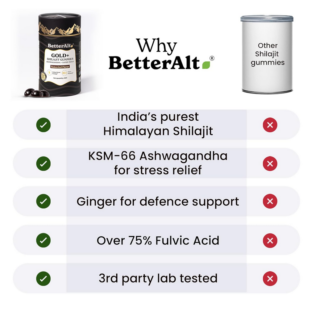 Better Alt Gold+ Sj Gummies | Grocsy