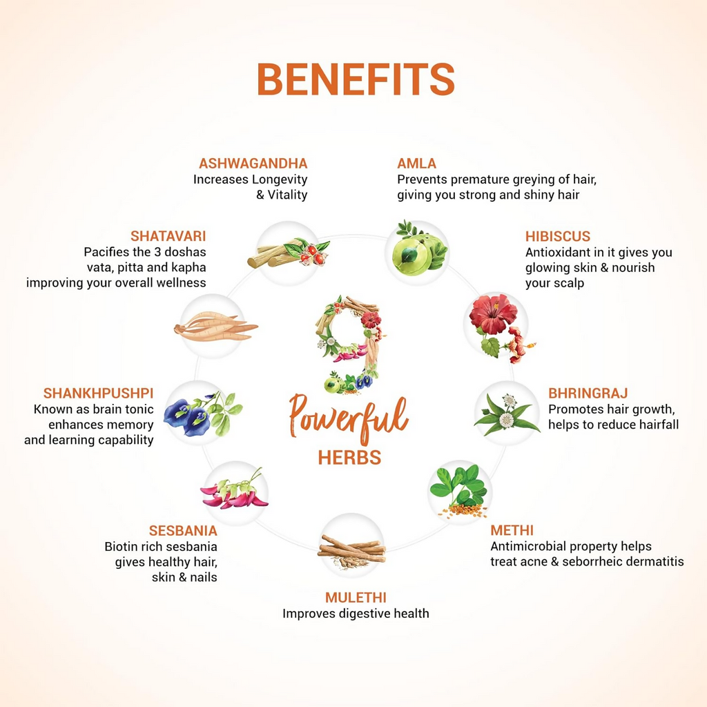 Sesa Ayurvedic Hair Growth & Immunity Effervescent Tablets | Grocsy
