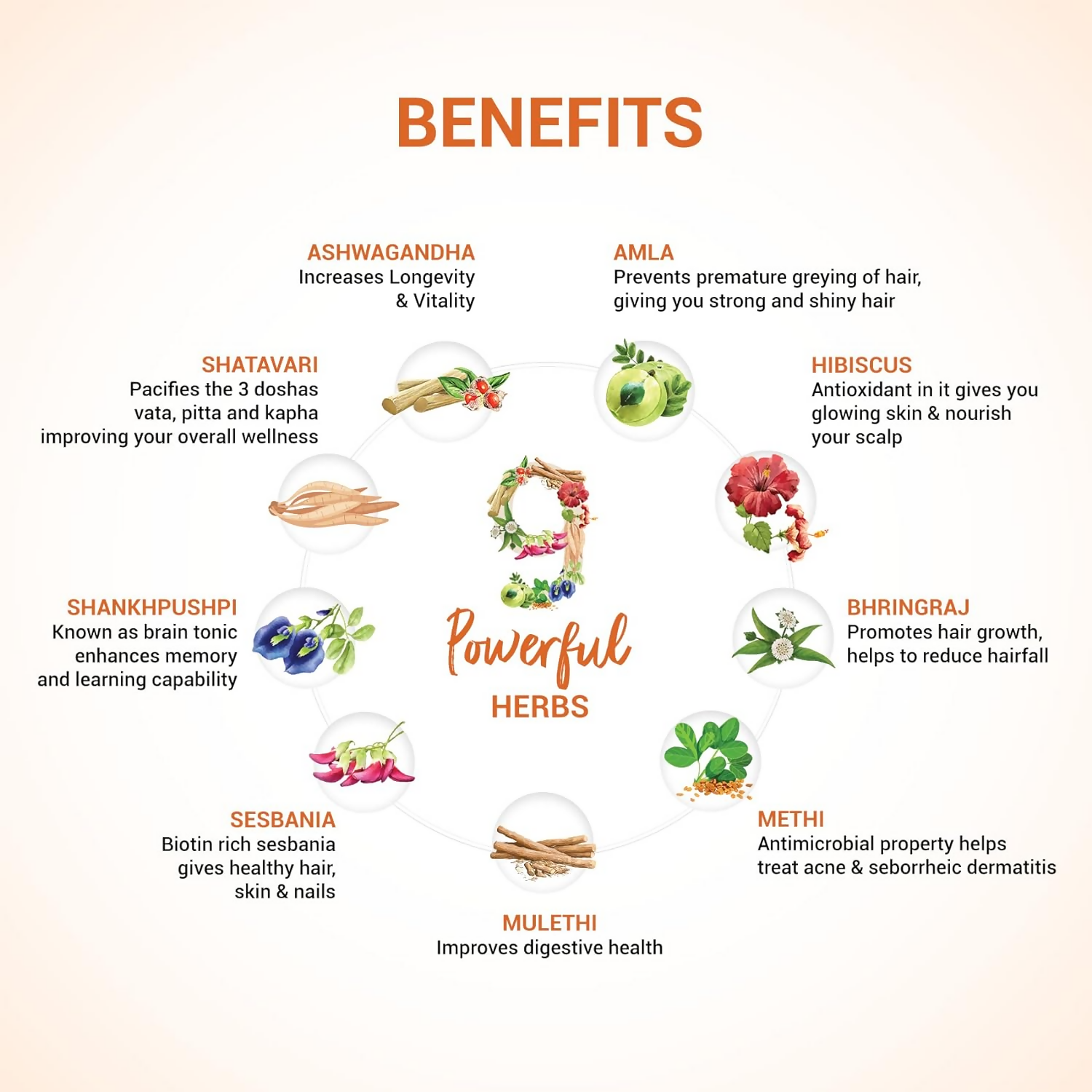 Sesa Ayurvedic Hair Growth & Immunity Effervescent Tablets | Grocsy