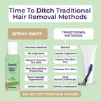 Sanfe Hair Removal Spray Foam Spray Away Sensitive | Grocsy