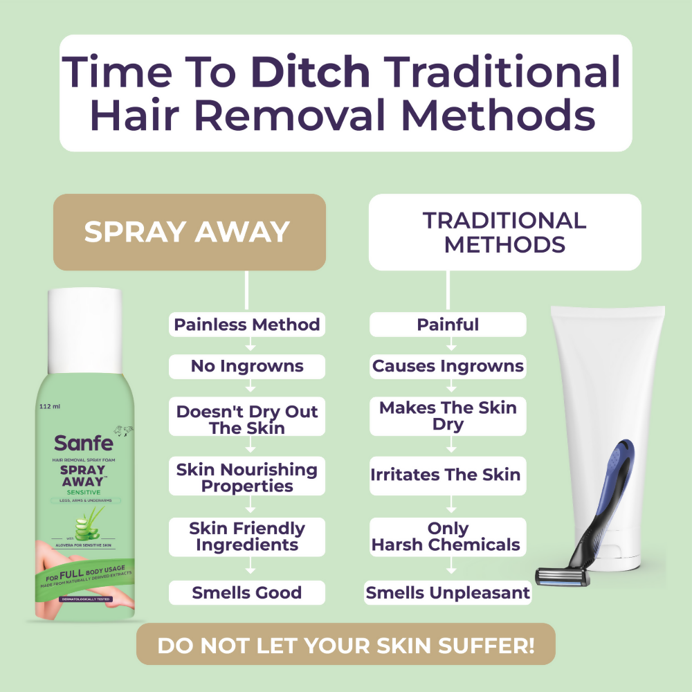 Sanfe Hair Removal Spray Foam Spray Away Sensitive | Grocsy