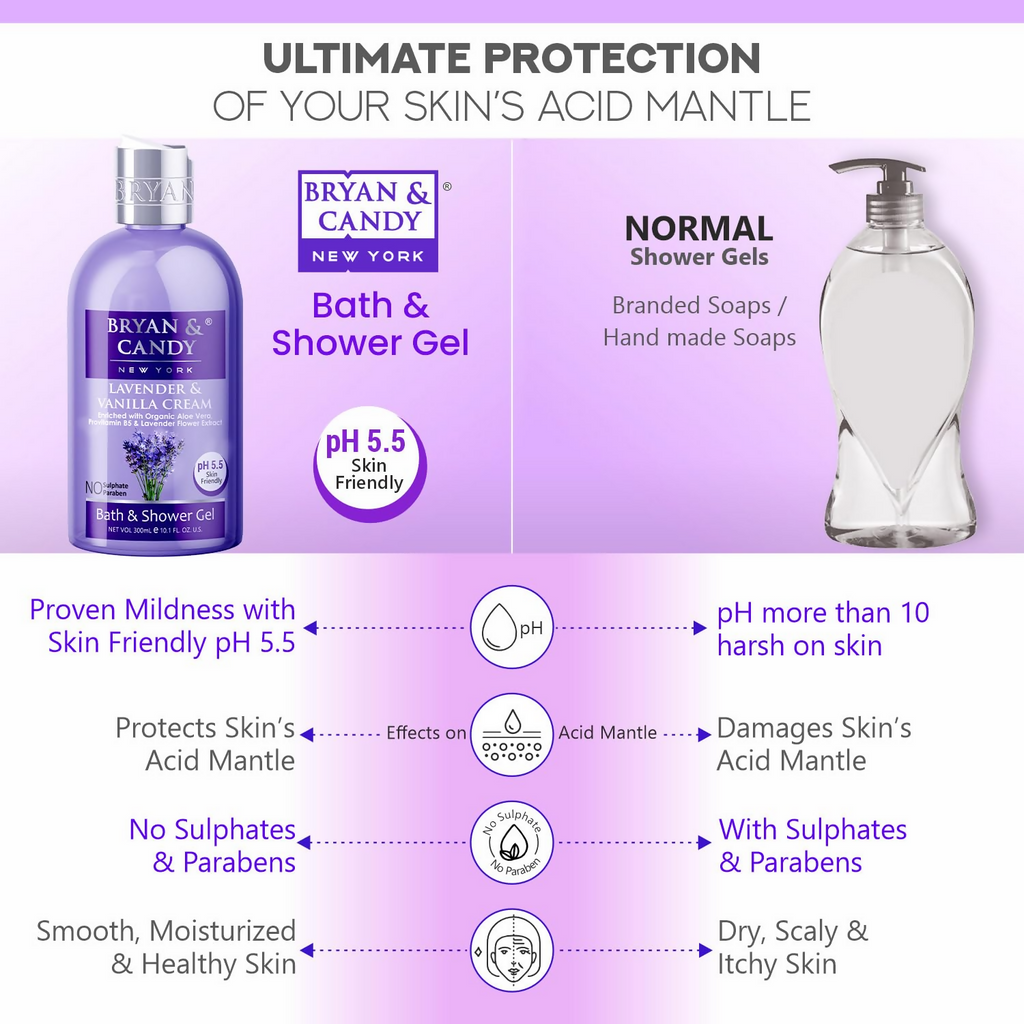 Bryan & Candy Lavender & Vanilla Cream Shower Gel | Grocsy