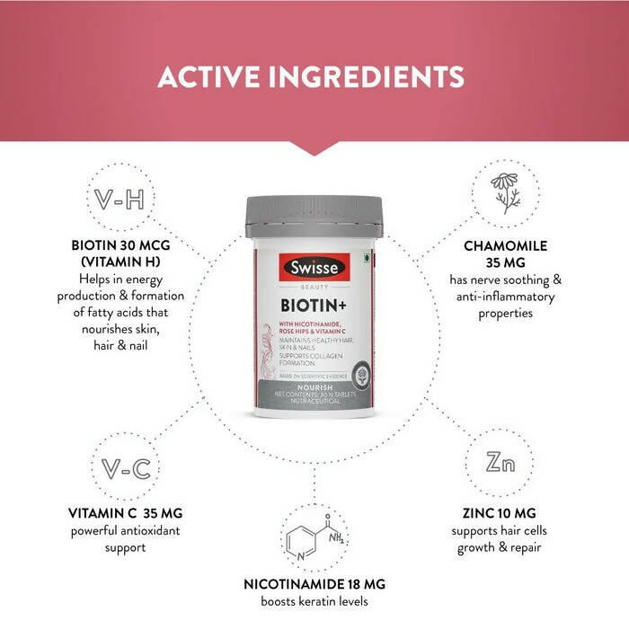 Swisse Biotin+ With Nicotinamide, Rosehip & Vitamin C | Grocsy