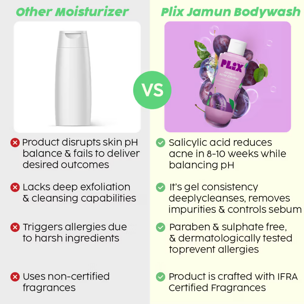 PLIX The Plant Fix Salicylic Acid Cleanser & Body Wash | Grocsy