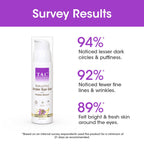 TAC - The Ayurveda Co. Bakuchiol Under Eye Gel with Potato Starch | Grocsy