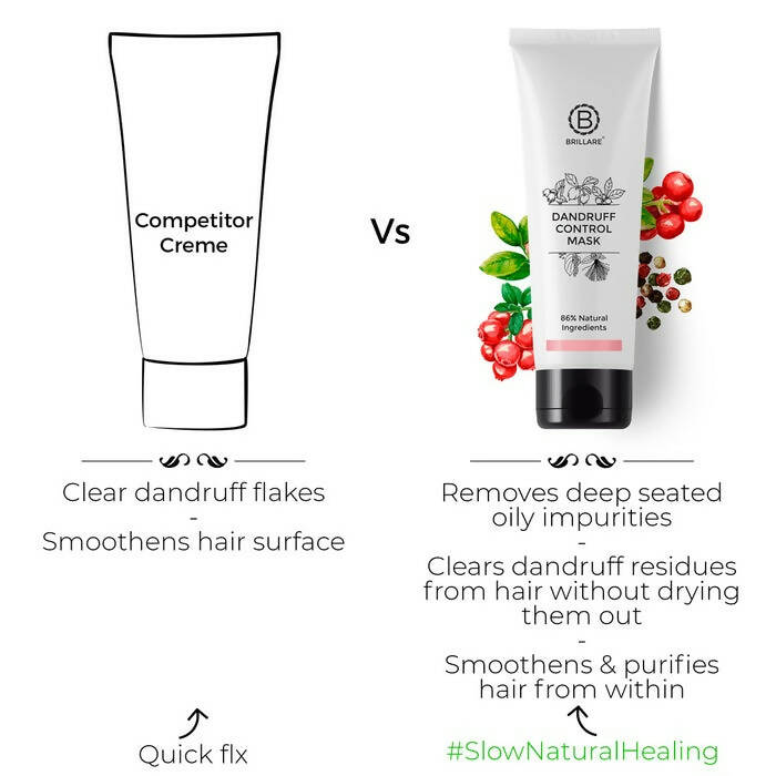 Brillare Dandruff Control Hair Mask | Grocsy