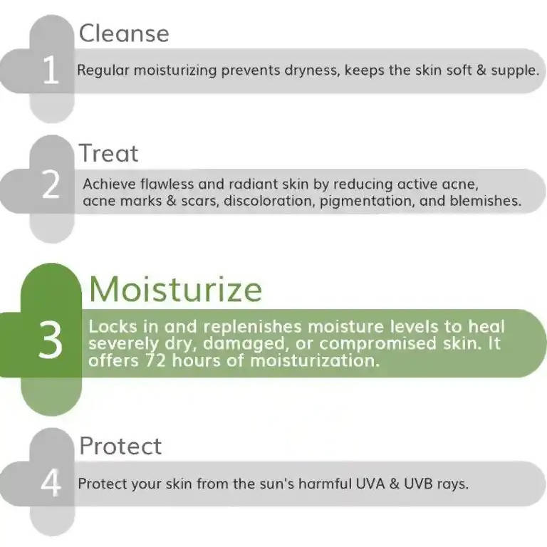 The Derma Co Ceramide + HA Intense Moisturizer for Dry Skin | Grocsy