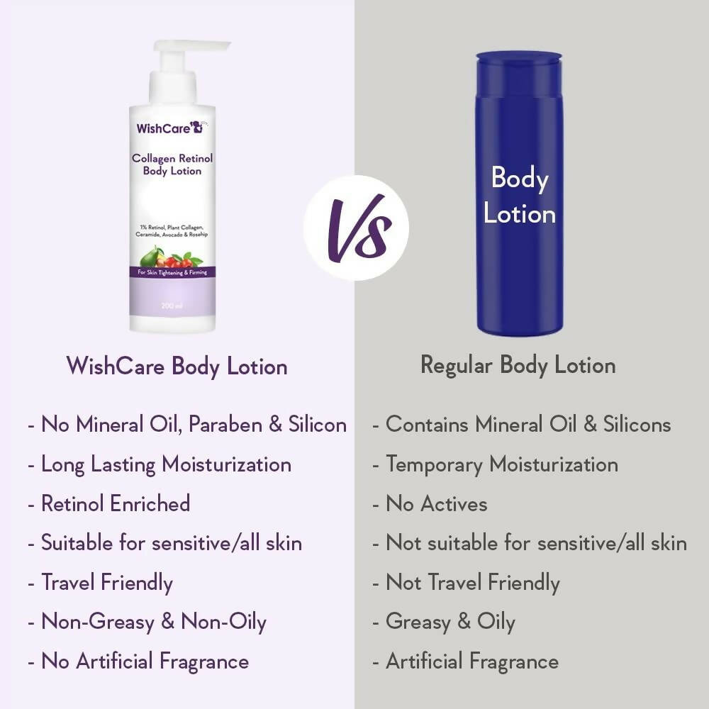 Wishcare Collagen Retinol Body Lotion | Grocsy