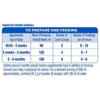 Similac Total Comfort Infant Formula Powder - Up to 6 Months | Grocsy