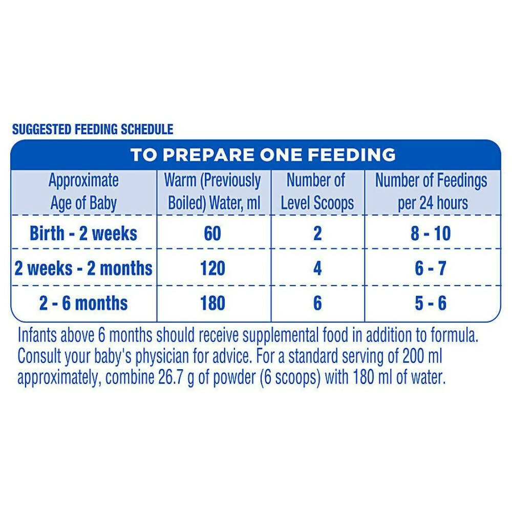 Similac Total Comfort Infant Formula Powder - Up to 6 Months | Grocsy