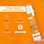 The Derma Co C-Cinamide Radiance Sunscreen Aqua Gel with SPF 50 | Grocsy