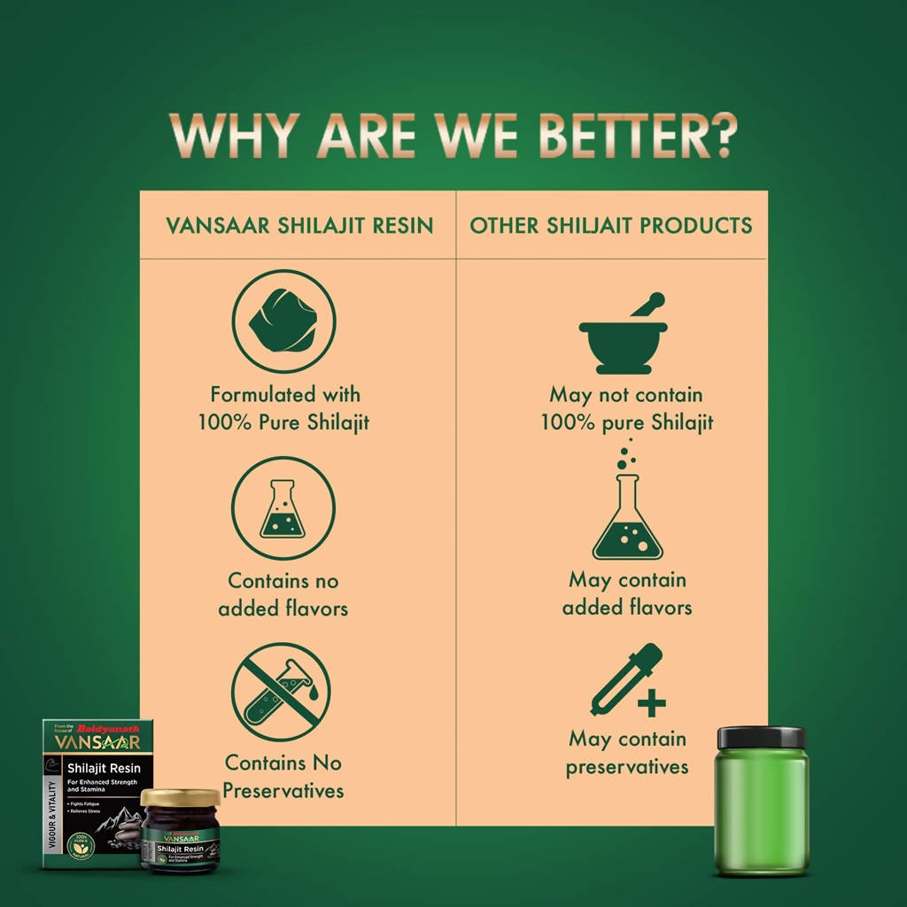 Baidyanath Vansaar Sj Resin | Grocsy