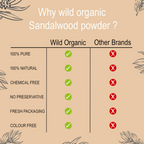 Wild Organic Sandalwood Powder For Skin And Body Pack | Grocsy