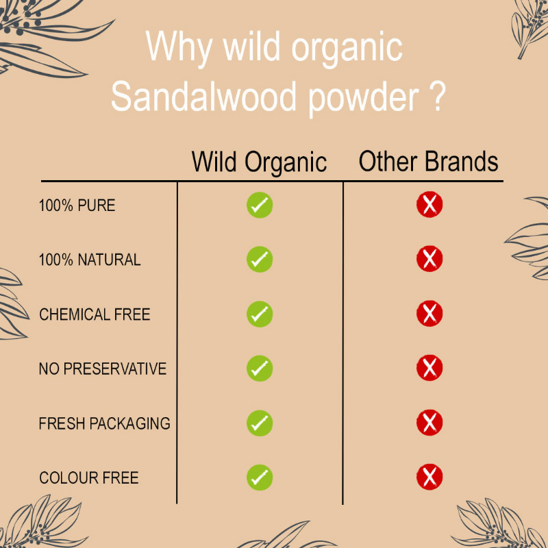 Wild Organic Sandalwood Powder For Skin And Body Pack | Grocsy