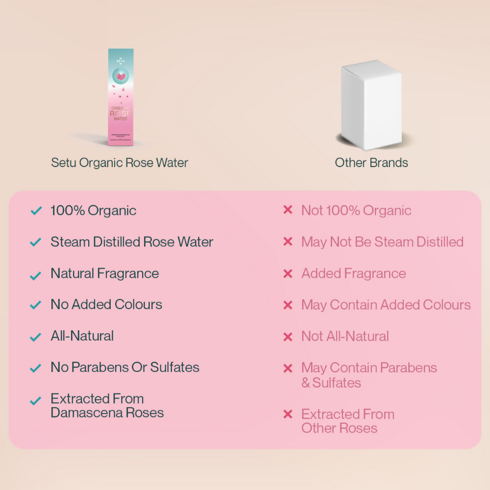 Setu Organic Rose Water Spray | Grocsy