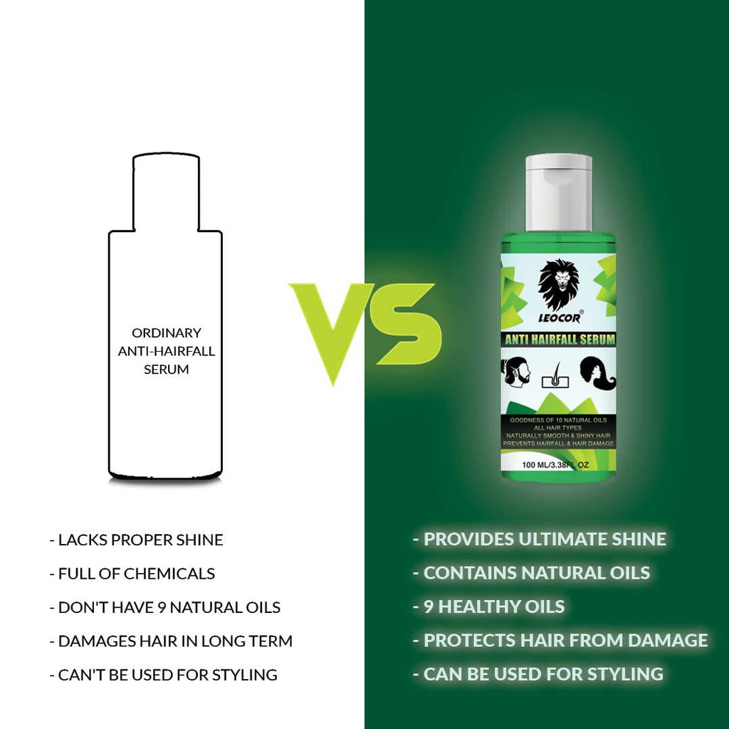 Leocor Anti Hair Fall Serum | Grocsy