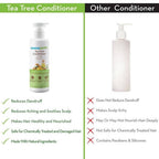 Mamaearth Tea Tree Conditioner For Dandruff Free Hair | Grocsy