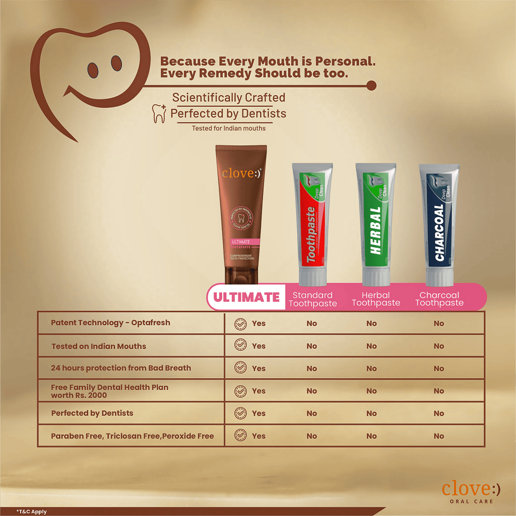 Clove Ultimate Toothpaste Active Freshness | Grocsy
