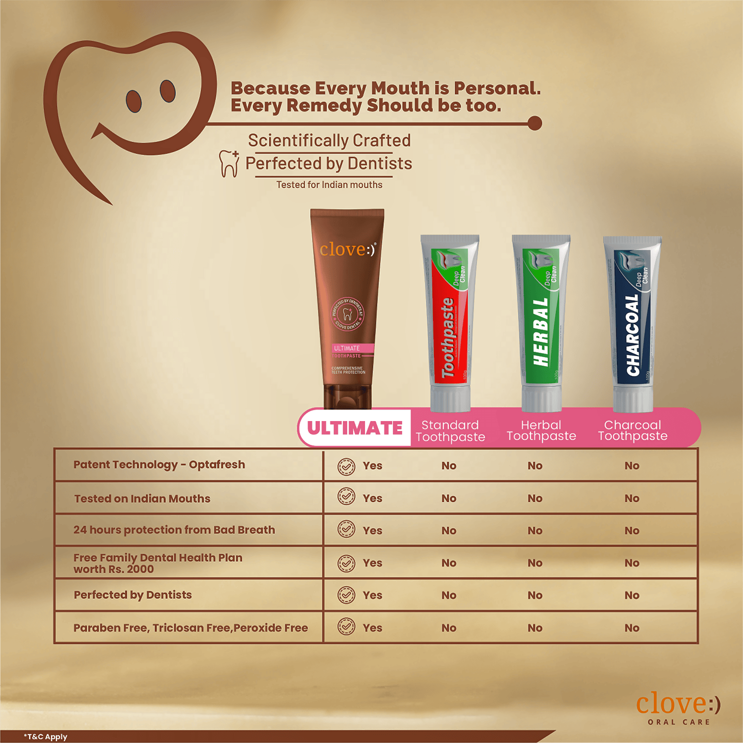Clove Ultimate Toothpaste Active Freshness | Grocsy