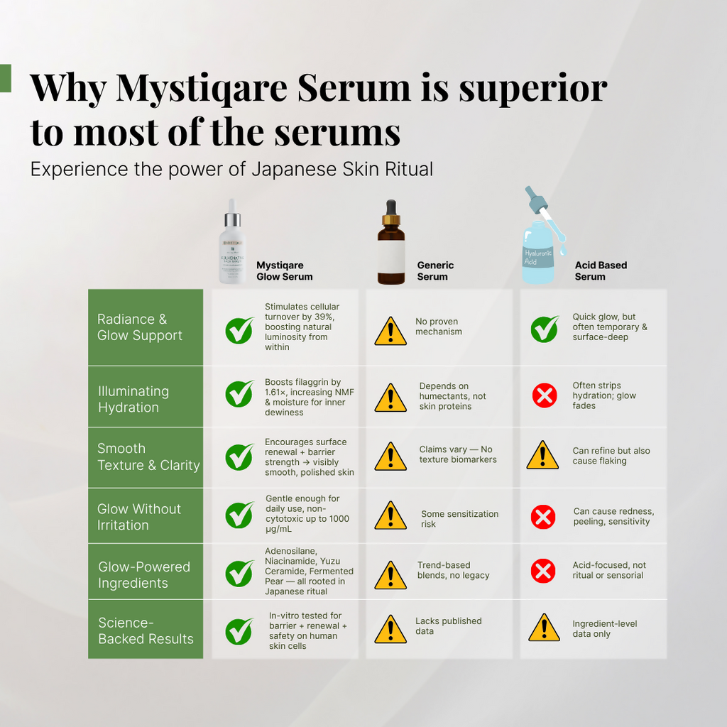 Mystiqare Rejuvenating Face Serum | Grocsy