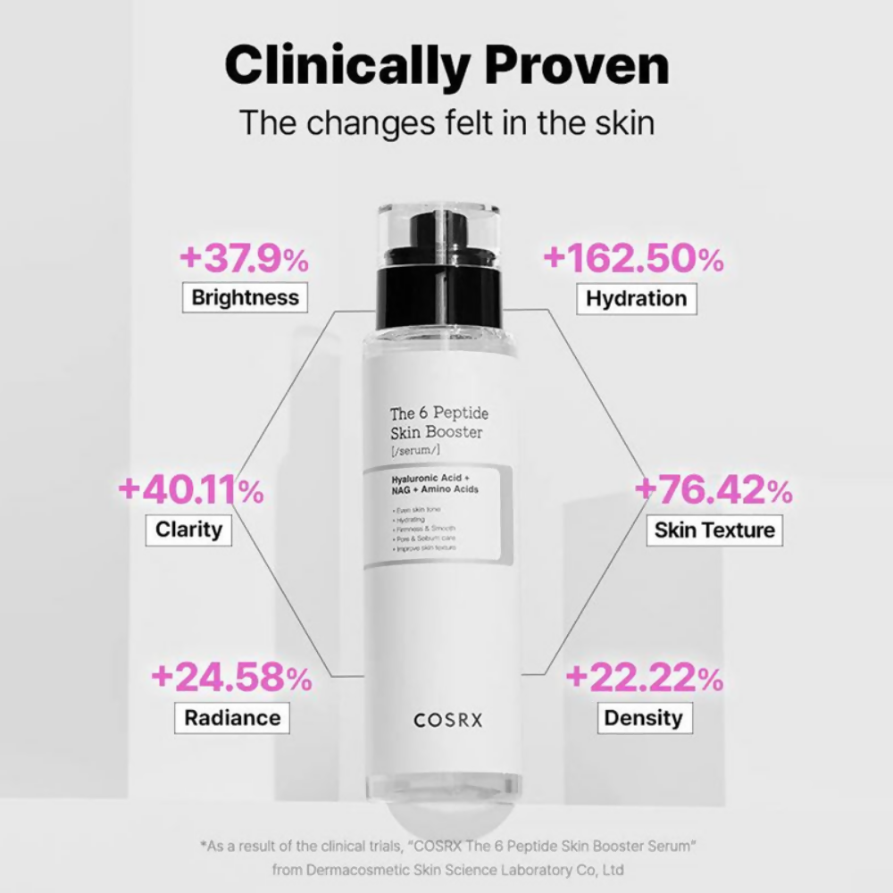Cosrx The 6 Peptide Skin Booster Serum | Grocsy