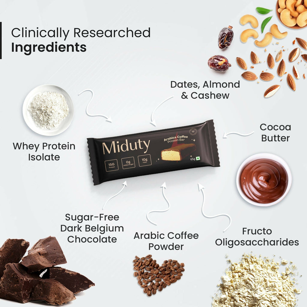 Miduty by Palak Notes Protein Bars Combo (Belgium Chocolate, Arabica Coffee and Cranberry) | Grocsy