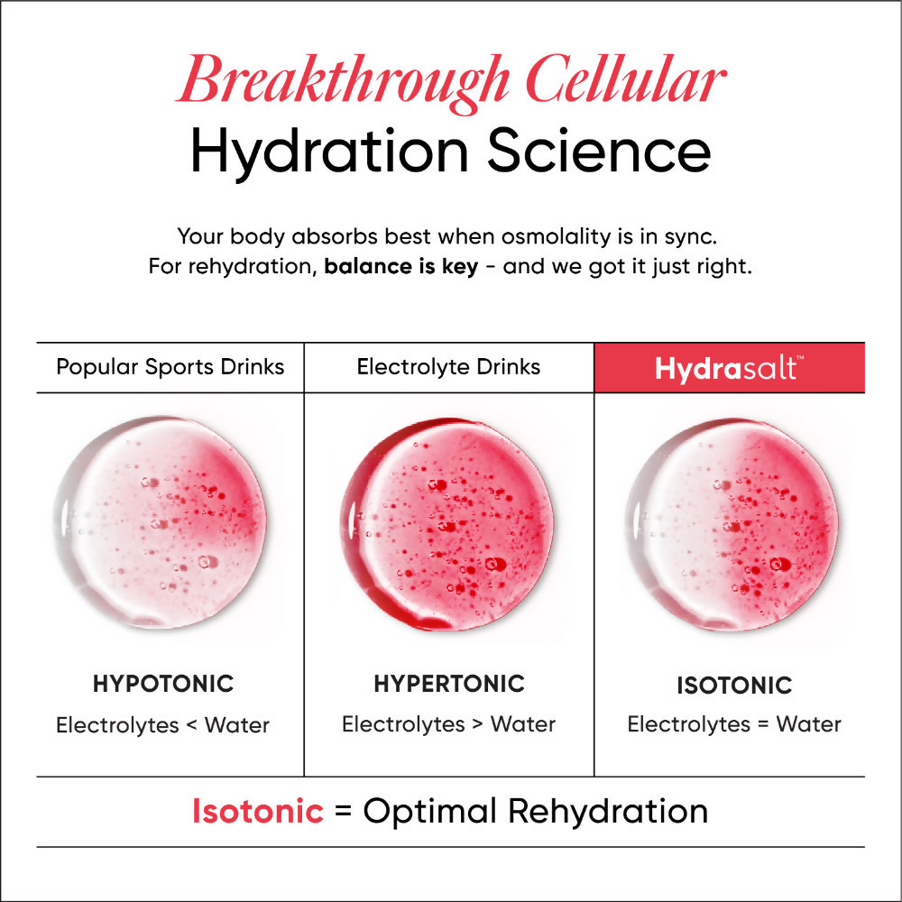 Wellbeing Nutrition Hydrasalt Electrolyte Drink Instant Hydration Raspberry Lemon | Grocsy